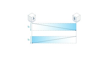 R&S®CMP200 – fine-tuned for ultra-wideband
