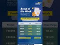 Hi, Sobat MOST! Yuk, intip produk Reksa Dana pilihan minggu ini di MOST😉📊