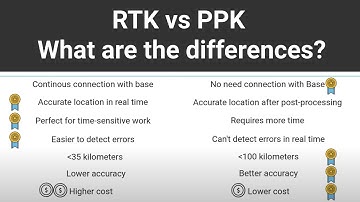 RTK vs PPK: Differences between Real-Time and Post-Processed Kinematic for precise GNSS location