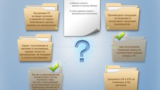 Электронный курс «Работа с программой PX» для компании X5 Retail Group Электронный курс «Работа с программой PX» для компании X5 Retail Group