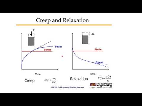 Creep/Relaxation, Cracking, and Material Properties