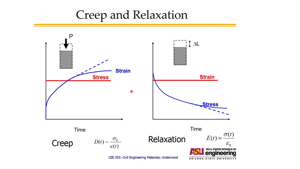 Creep Relaxation Cracking And Material Properties Youtube