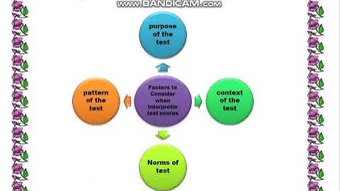 AIOU solved assignment 2 | b.ed(spring2023) | code 8602 | Q#3 interpret test by ordering & ranking