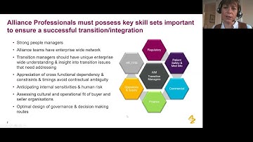 An Integration and Project Management Centre of Excellence, by Emma Barton