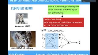 [CS489] Convolutional Neural Networks: Basic Building Blocks