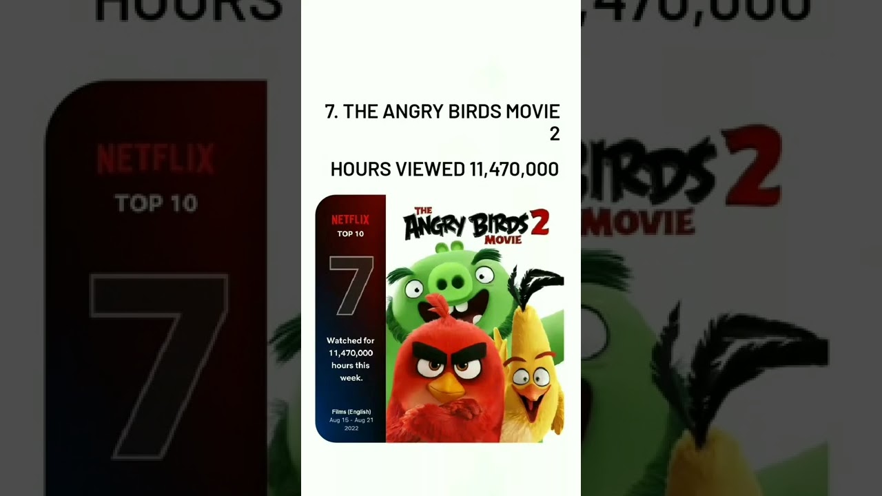 Netflix most viewed AUG 15 - AUG 21, 2022 .. 