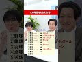 \ リーマンクイズ~Part.6~ / みんなは全問正解できた? #ストリートクイズ #クイズ #リーマンクイズ #漢字 #スポーツ #サラリーマン