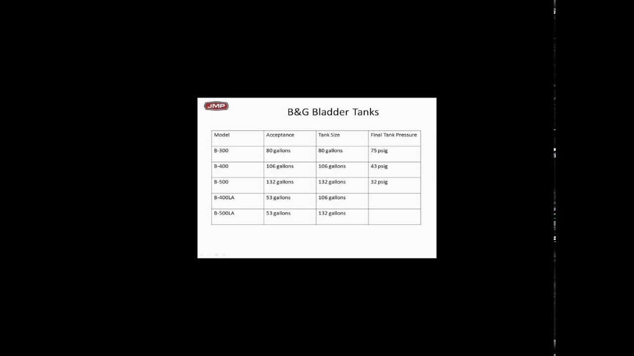 Thermal Expansion Tank Sizing Chart