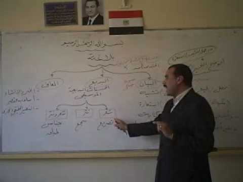 Sec 1 Arabic with Mr Yasser Adam March Part 2