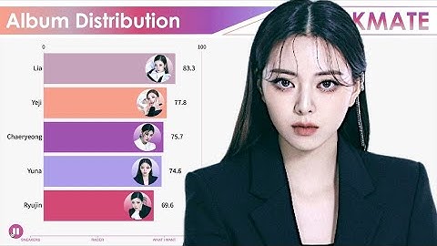 ITZY ~ CHECKMATE ALBUM DISTRIBUTION (All Songs Line Distribution)