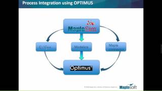 Famous Automated Process Integration and Design Optimization in MapleSim Net Worth