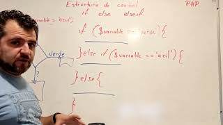 Estructura de control IF - ELSE - ELSEIF en PHP
