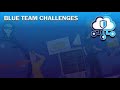 Network Analysis – Malware Compromise Blue Team Labs Online