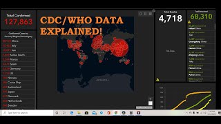 Johns Hopkins Coronavirus Global Data Base EXPLAINED