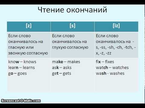 S z iz слова. Чтение окончания s в английском. Чтение окончания s в present simple. Произношение окончания s в английском. Правило чтения окончания s es в present simple.