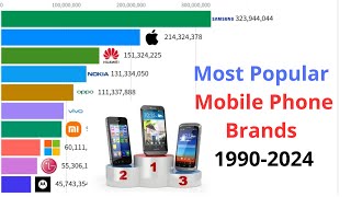 Most Popular Mobile Phone Brands (1990-2024)