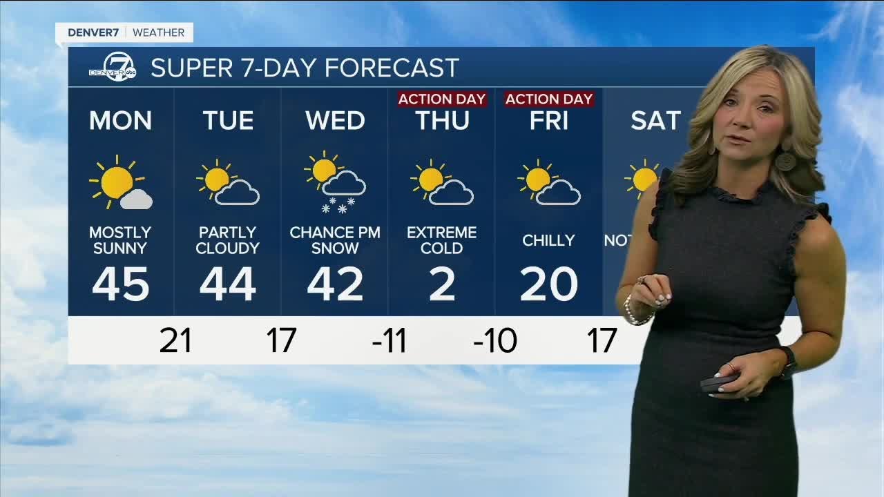 Extreme cold in Denver this week 7day forecast YouTube