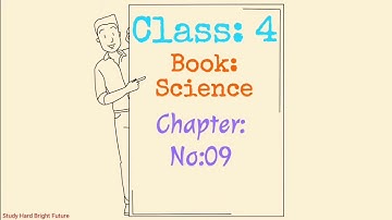 Science Class 4 Chapter 9 | STBB | Electricity & magnetism | MCQ