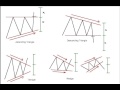 26. How to trade a triangle or wedge in Forex Part 1 ...