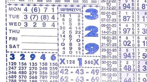 29/03/23 daily chart II part 3 II #video