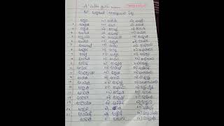 A  Letter girls names || A letter names || girls names with A letter || Narma Creatives#shorts