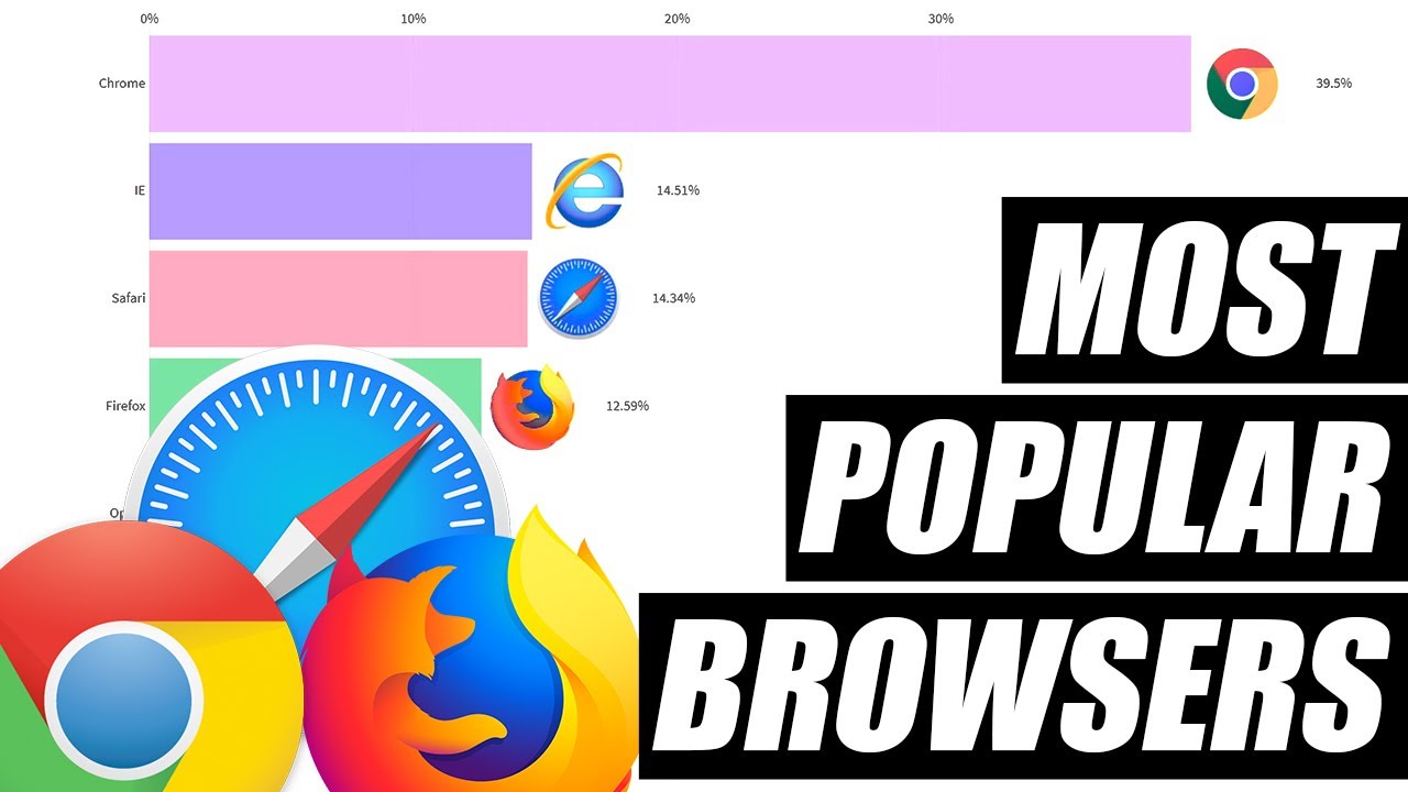 best pc browser to download from youtube best pc browser to download from youtube