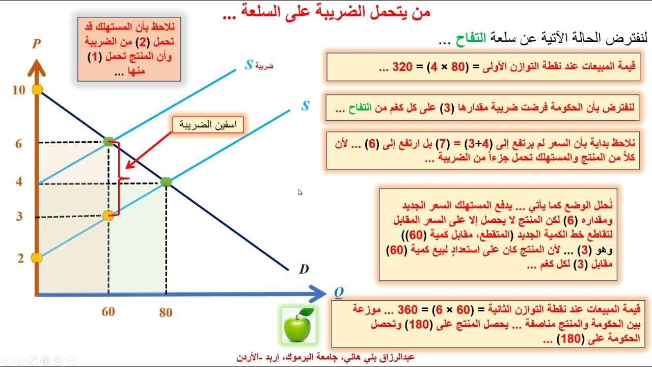 المرونات وعبء الضريبة ...  Elasticity and Tax Burden