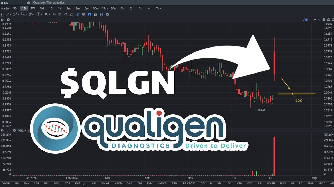 QLGN Stock forecast: Will Go Down? - QLGN stock price prediction!