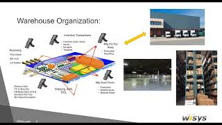 SAP Business One: Managing Bins and Warehouse Locations Effectively