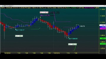TRADING CHART CODE : 3*614 EXCELLENT TECHNICAL ANALYSIS AMIBROKER AFL FORMULA