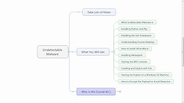 How Hackers Create Undetectable Malware and Viruses  1. Welcome and Introduction