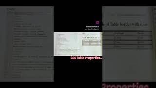 CSS Table Properties