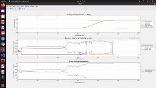 Contextual Behavior Prediction Model: Aggressive driver scenario
