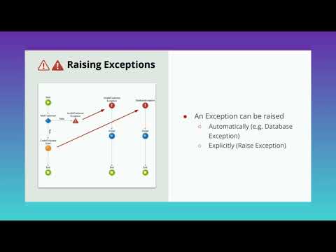 Outsystems Overview - In Telugu by Mr.Praveen Tumati, Outsystems Developer