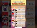 国会議員の給料世界でこんなに違う？#投資#転職#貯金