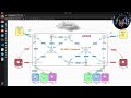 Another live stream, and possibly a MikroTik LAB :D!