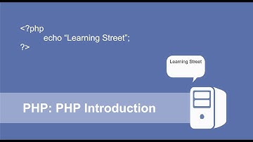 PHP Introduction in Hindi? Why it is called Hypertext Preprocessor?