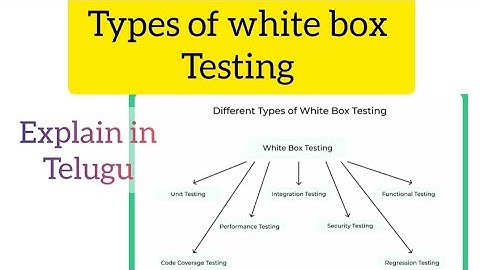 types of white box testing 1  Basic path testing in software engineering explain in Telugu # telugu#