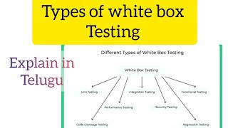 types of white box testing 1  Basic path testing in software engineering explain in Telugu # telugu#