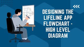 Lifeline App high-level flow chart #startupjourney #appdevelopment #buildinpublic #flowchart