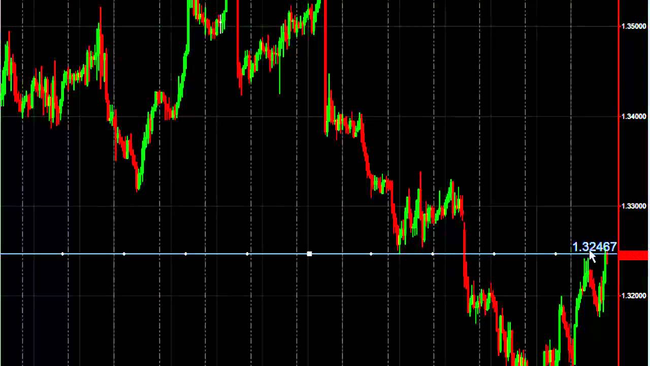 EurCad Forex Training Prof tradeds London Close
