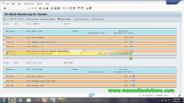 SAP BI-BO Online Training | It Online Training Classes