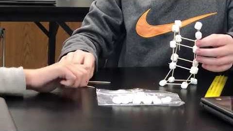 Science and Engineering Practices