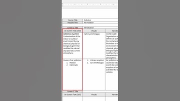 Elements of an eLearning Storyboard - An Introduction