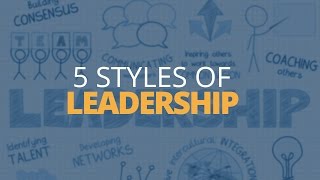 5 Different Types oḟ Leadership Styles | Brian Tracy
