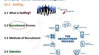 02 Staffing - 2.1 Introduction of Staffing