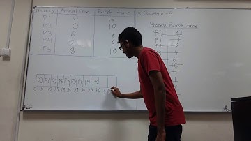 Round Robin Scheduling (Operating System Assignment)