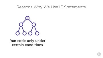 4 6 IF Statements  Overview/Fundamental Salesforce Coding Techniques/VL INFOTECH