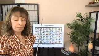 Belief Systems vs New Consciousness - Germane through Lyssa Royal Holt (Galactic Heritage Cards)