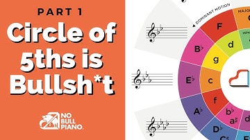 Circle of 5ths is Bullsh*t, See Why...(Part 1 - Circle of Fifths Piano Lesson)
